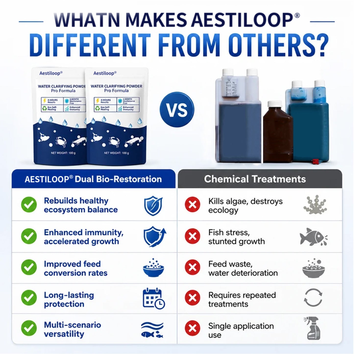 Official Store |⏱️ Crystal Clear in 24 Hours! | Aestiloop®Water Clarifying Powder