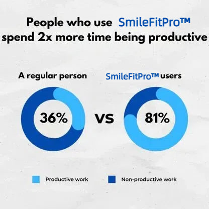 PerfectSleep Solution - SmileFitPro™ Anti-Snoring & Anti-Grinding Teeth Protector